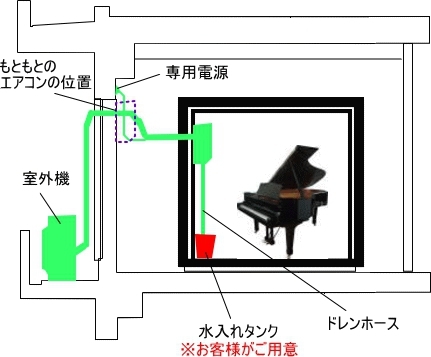 見取り図②